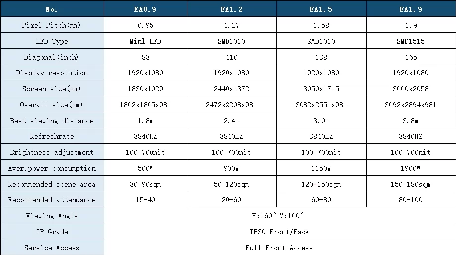 EA Series-LED Small Pitch All-in-One Unit
