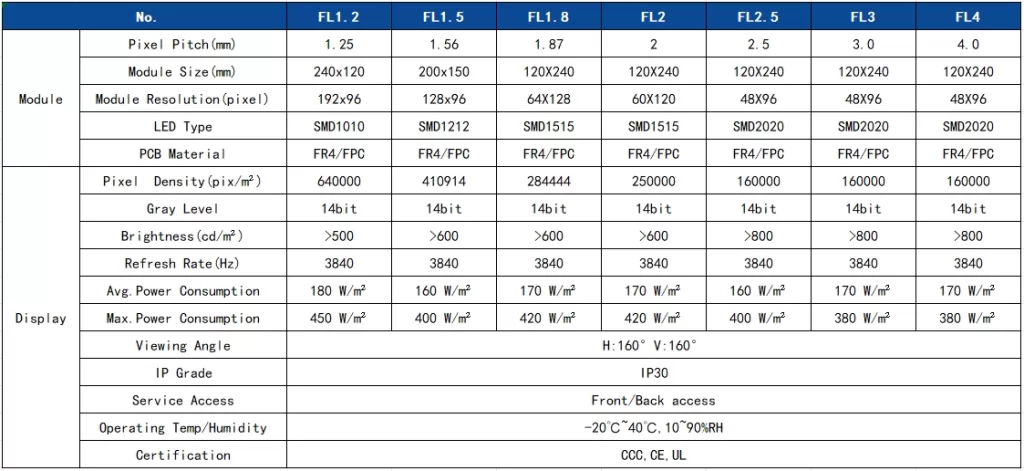 FL Series-LED Flexible Module Shaped Screen