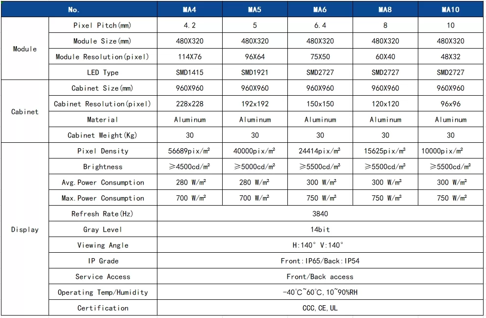 MA Series-LED Outdoor Display