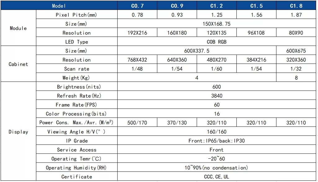 EC Series-COB Small Pitch LED Display
