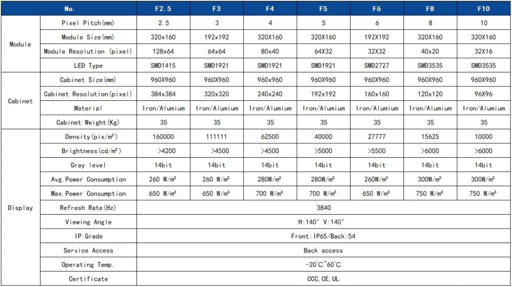 F Series-LED Outdoor Display